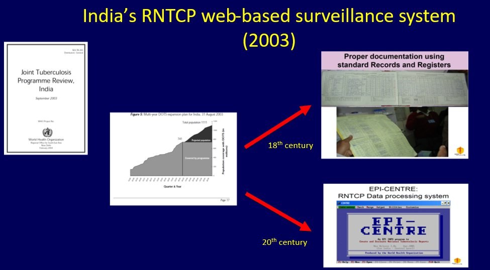 India RNTCP web-based surveillance system, 2003